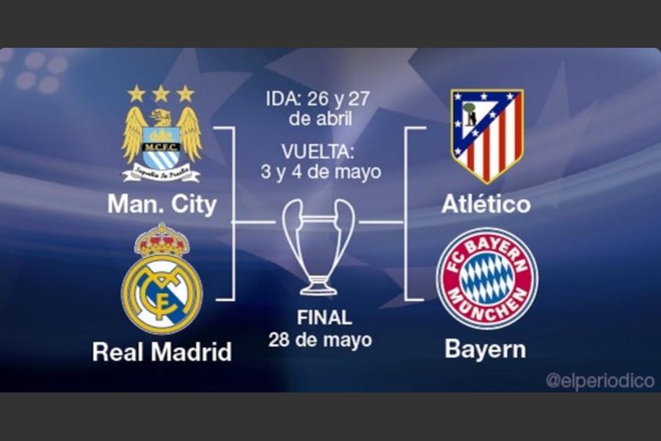 El sorteo de las semifinales de la Champions League 2016 se llevó a cabo este viernes 15 de abril. (Foto: EFE)