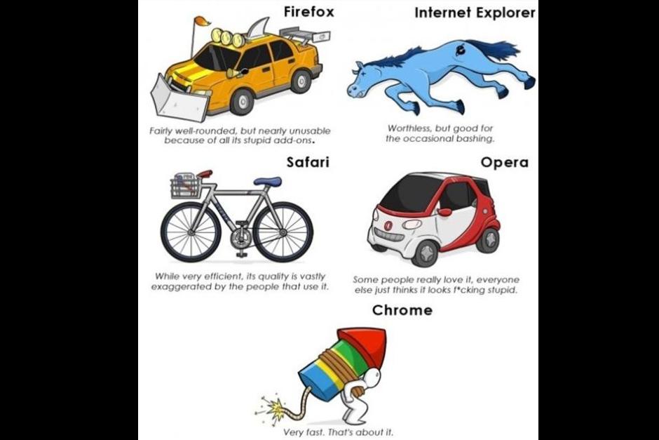 Usuarios de redes despiden a Internet Explorer con "memes ...