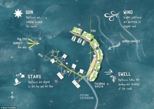 La isla ha sido diseñada para tener en cuenta el oleaje, el viento, la luz solar e incluso la posición de las estrellas. (Imagen: Daily Mail)