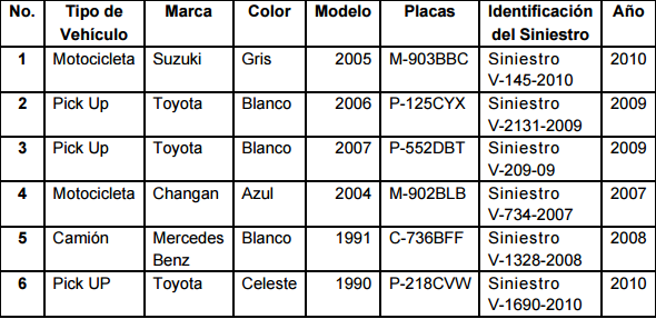 Estos vehículos sufrieron accidentes entre 2007 y 2010, es el último indicio de su paradero. (Foto: captura de pantalla)