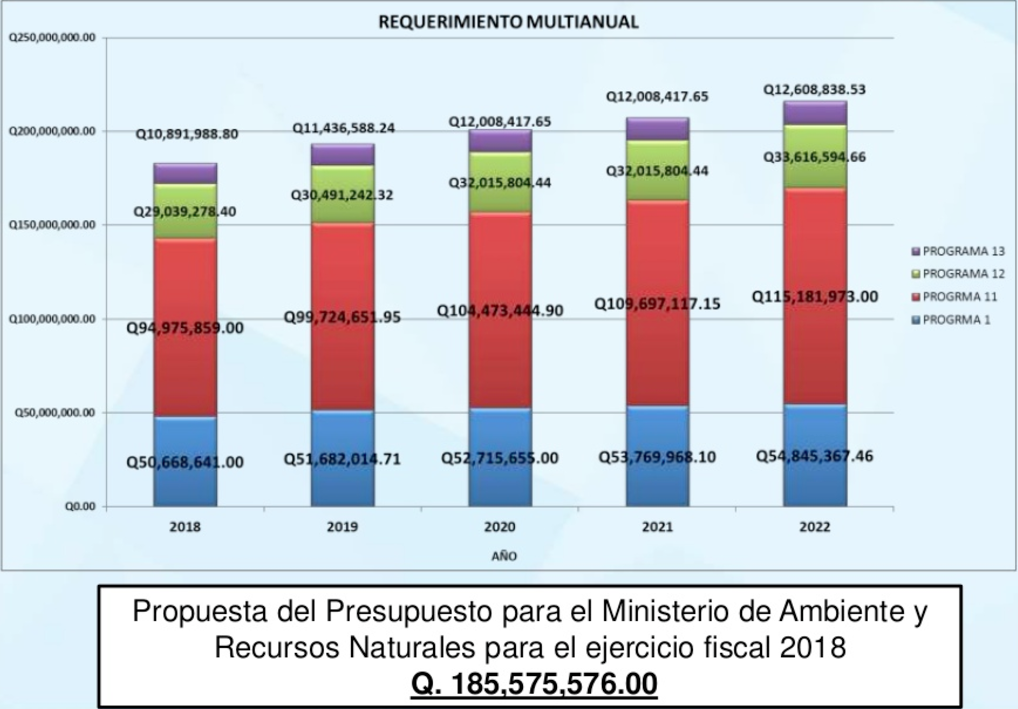 Estos son los programas en los que se invertirá el presupuesto el próximo año. (Imagen. Ministerio de Finanzas Públicas)