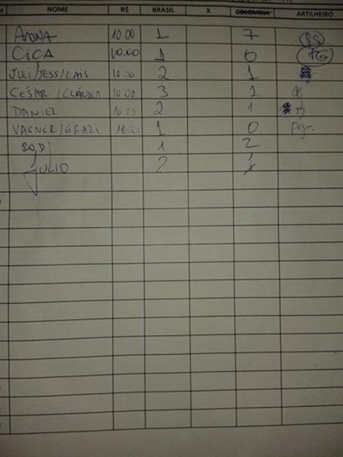 Este fue el papel donde qued&oacute; registrado el pron&oacute;stico de Anna