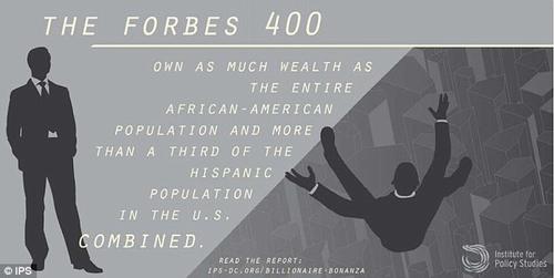 Seg&uacute;n el estudio, los 400 estadounidenses m&aacute;s ricos poseen tanta riqueza como toda la poblaci&oacute;n afroamericana. (Imagen: IPS)