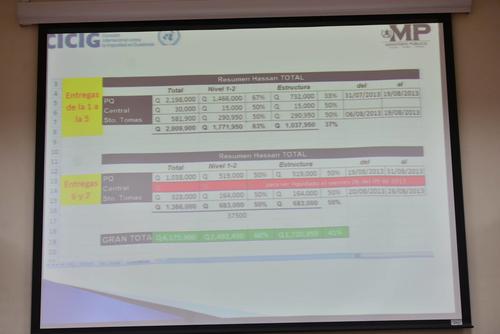 Según el documento de Eco, del 31 de julio de 2013 al 31 de agosto del mismo año, habría sido cobrados en sobornos cuatro millones de quetzales de los cuales 2, fueron entregados a Otto Pérez y Roxana Baldetti. (Foto: Wilder López/Soy502) 