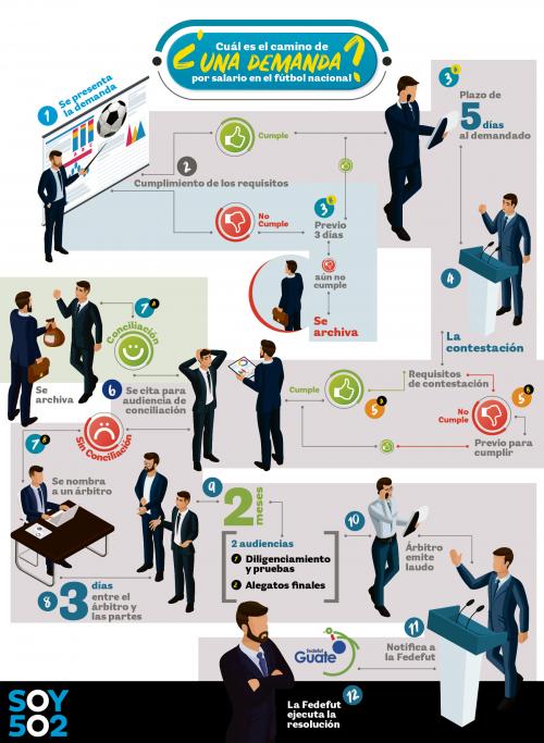 (Dise&ntilde;o: Benjam&iacute;n Calder&oacute;n/Soy502)