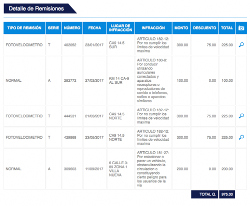 Las multas que ya posee fueron colocadas por medio de fotograf&iacute;as de las placas cuando las ten&iacute;a visibles. (Foto: captura de pantalla) 
