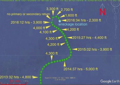 El tramo final del vuelo, creado a partir de una combinaci&oacute;n de datos de los radares de Jersey (Les Platons) y Guernsey.