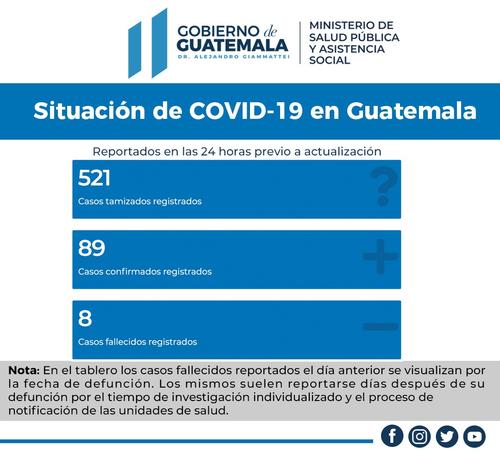 covid 19, coronavirus, edwin asturias, alejandro giammattei, ministerio de salud, guatemala, soy502