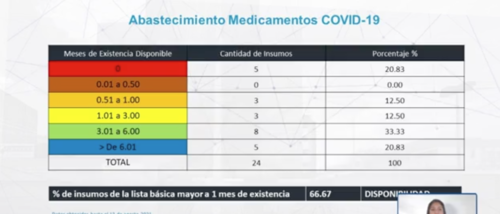 san juan de dios, covid 19, saturaci&oacute;n hospitales