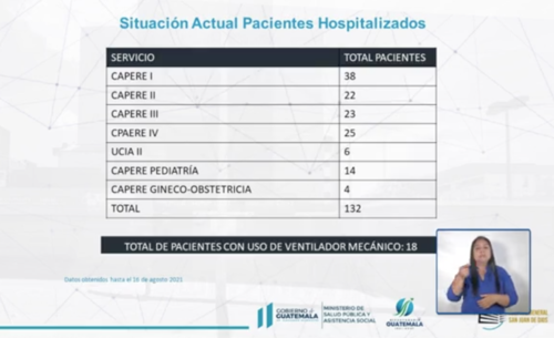 san juan de dios, covid 19, saturaci&oacute;n hospitales