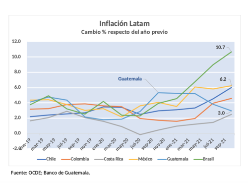 Inflación en Latinoamérica. (Foto: Heidi Loarca/Soy502)