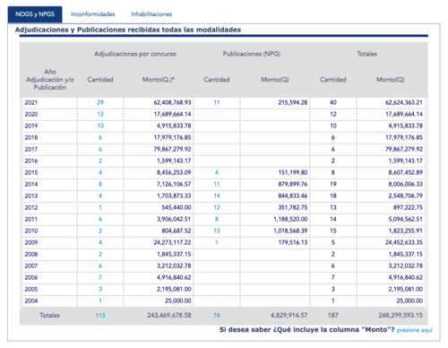 bicentenario zacapa, el hato, polideportivo