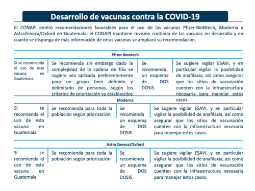 vacuna covid, covid 19, coronavirus, vacunación, guatemala, plan de vacunacion, diputados, congreso, funcionarios públicos, guatemala, soy502