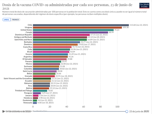 vacunación covid, venezuela, vacuna covid