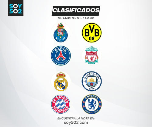 Champions League, Cuartos de final, clasificados