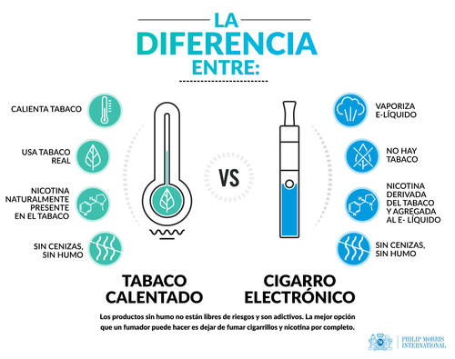 Alternativa, libre de humo, adultos fumadores, IQOS, Guatemala, Soy502