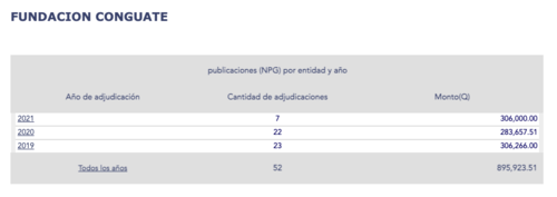 Carlos roberto calderón, conguate, presupuesto 2022