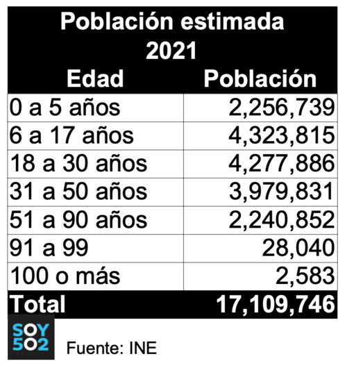 censo, habitantes guatemala, población guatemalteca