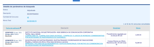 En Guatecompras aparecen 42 eventos adjudicados para el bicentenario. (Foto: captura pantalla portal Guatecompras)