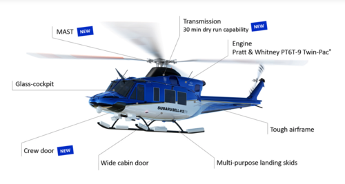 Estas son las características del Subaru Bell 412 EPX, los helicópteros comprados por el Ministerio de la Defensa. (Foto: captura de imagen/aerospace.subaru.co.jp)