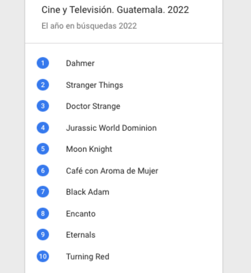 (Foto: GoogleTrends)