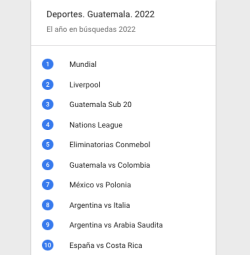 (Foto: GoogleTrends)