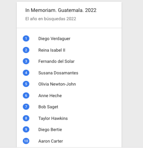 (Foto: GoogleTrends)