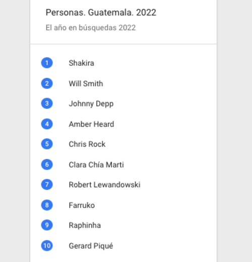 (Foto: GoogleTrends)