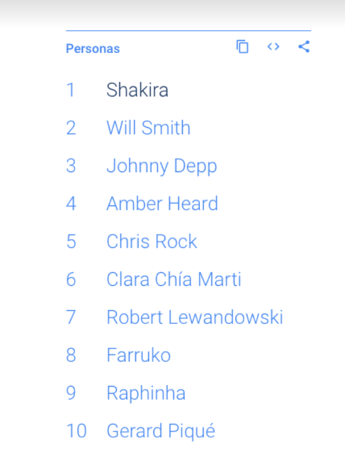 (Foto: GoogleTrends)