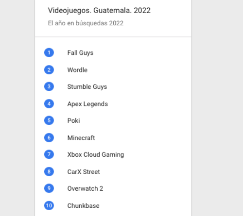 (Foto: GoogleTrends)