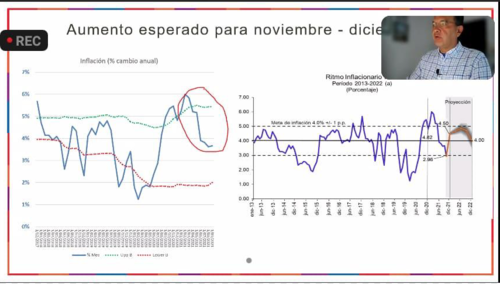 La gráfica de la derecha muestras los diferentes picos inflacionarios a lo largo de la pandemia y se aprecia una nueva curva iniciada desde diciembre para alcanzar un máximo en junio 2022. (Foto: captura de pantalla)