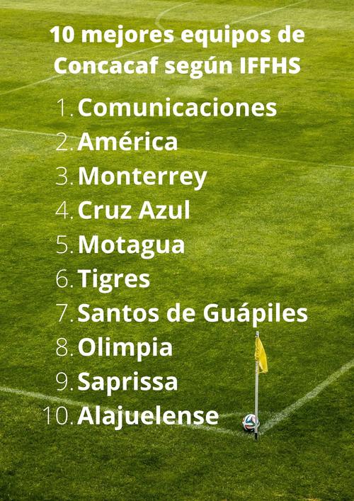 Estos son los mejores equipos de Concacaf durante el 2021. 