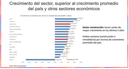 Crecimiento por sector económico. (Gráfica: ADIG)