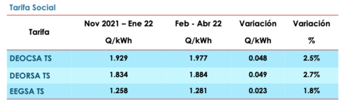 Tarifa Social. (Gr&aacute;fica: CNEE)