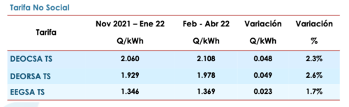 Tarifa no social. (Gr&aacute;fica: CNEE)