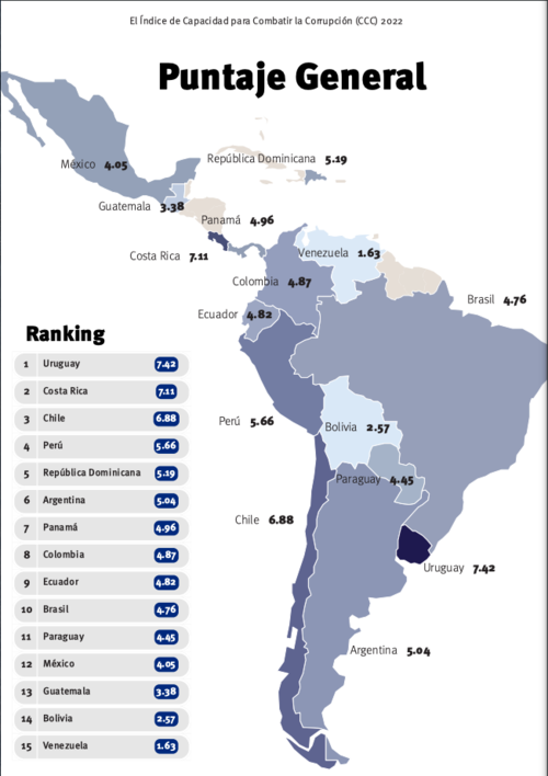 Guatemala se encuentra en la posici&oacute;n 13 de 15 pa&iacute;ses evaluados. (Gr&aacute;fica: CCC)