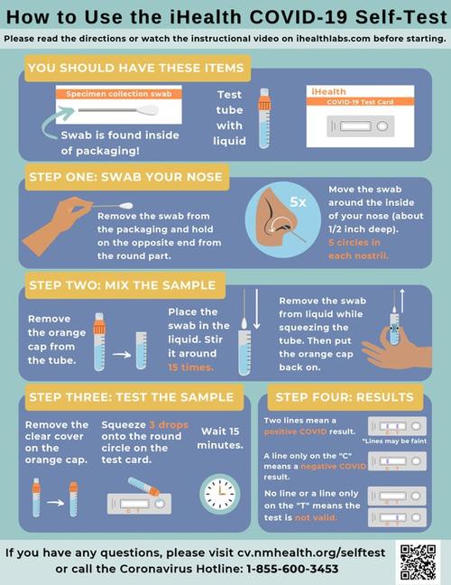 Guía para realizar la prueba de acuerdo a entidades de salud de EE. UU. (Gráfica: NMHealth)