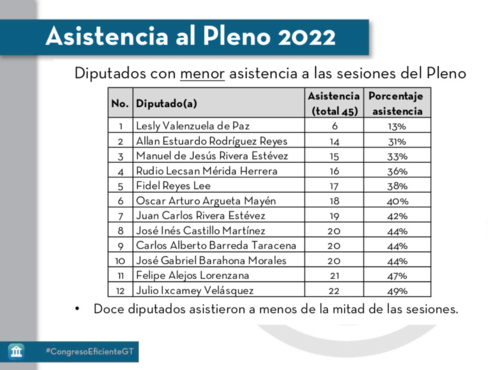 (Foto: Congreso Eficiente) 