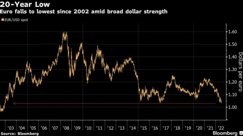 Los expertos consideran que el aumento en la tasa de inter&eacute;s en Estados Unidos fortaleci&oacute; al d&oacute;lar ya que este a&uacute;n tiene margen de maniobra para seguir aumentando. (Foto: Bloomberg)