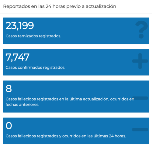 Datos de casos de Covid-19 en Guatemala. (Foto: Ministerio de Salud) 