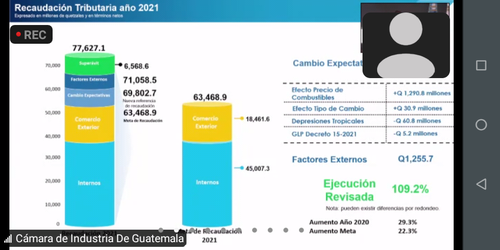 Díaz muestra cómo fue superada la recaudación tributaria del 2021. (Foto: captura de pantalla)