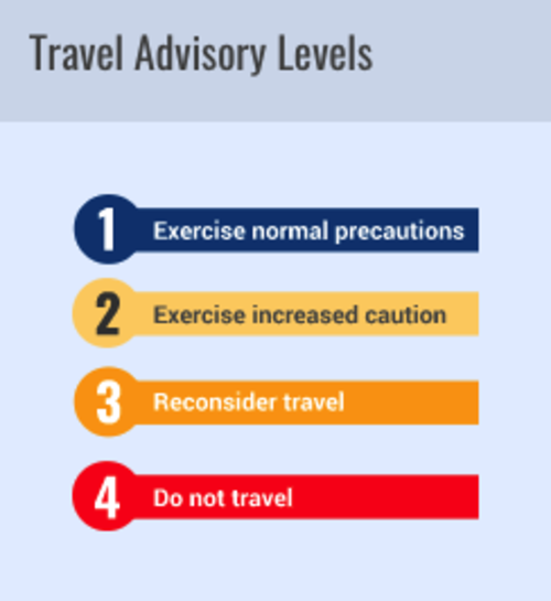 Estos son los niveles de advertencia que emite Estados Unidos. Cuatro lugares de Guatemala est&aacute;n en el nivel 4, recomendando no viajar a ellos. (Foto: Captura de Pantalla) 