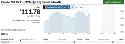 El precio del petr&oacute;leo durante su cotizaci&oacute;n para este martes 21 de junio. (Foto: Market Watch)