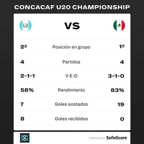Estad&iacute;sticas: SofaScore