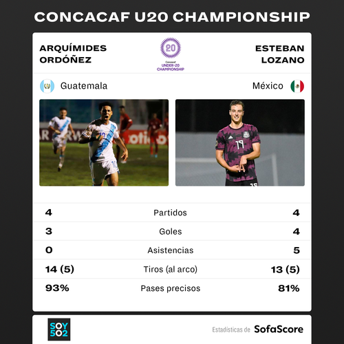 Infograf&iacute;a: SofaScore