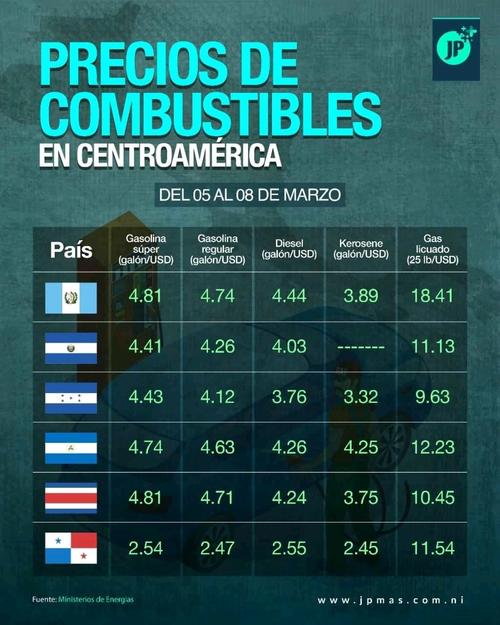 Olvídate De Precios Altos: Los Mejores Coches Gasolina Económicos (2024) - swdt8b3