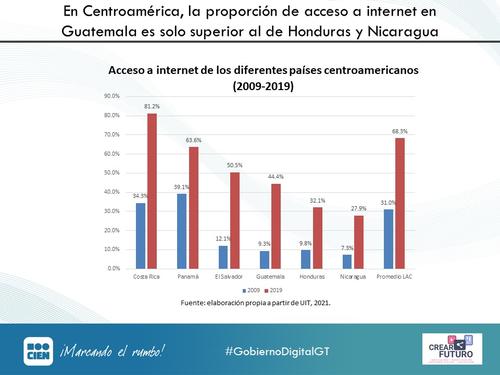 Guatemala tiene baja cobertura de internet respecto al resto de pa&iacute;ses centroamericanos. (Gr&aacute;fica: CIEN)