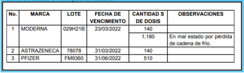 vacunas covid, vacunas arruinadas, auditoria contraloria, enfermeras
