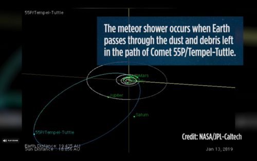 Las lluvia de estrellas ocurre con el encuentro de la Tierra con los restos del cometa. (Foto: captura de pantalla)