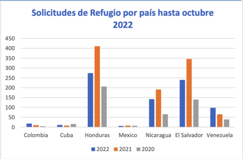 migrantes venezolanos, migración irregular, crisis migratoria, estados unidos